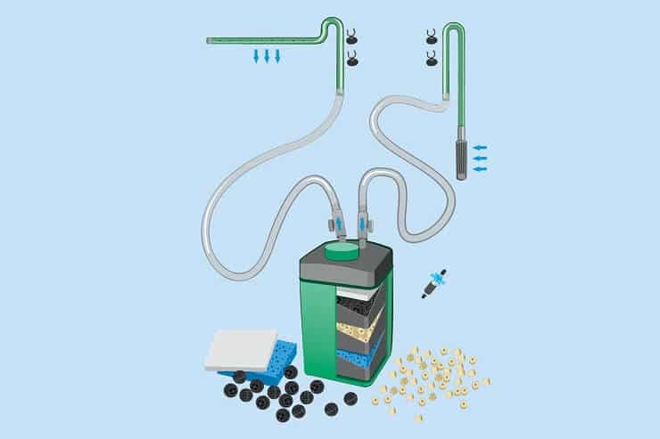 Как работи Canister Filter